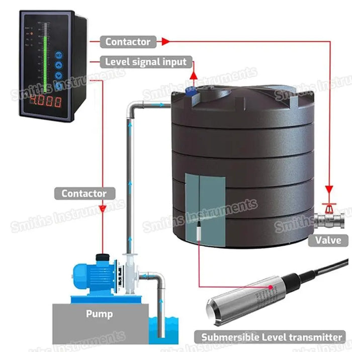 0-10v Silicon Submersible Sewage Dirty Water Level Sensor Rain Water Pressure Level Transmitter for Septic Tank Deep Well - electrical center b2c