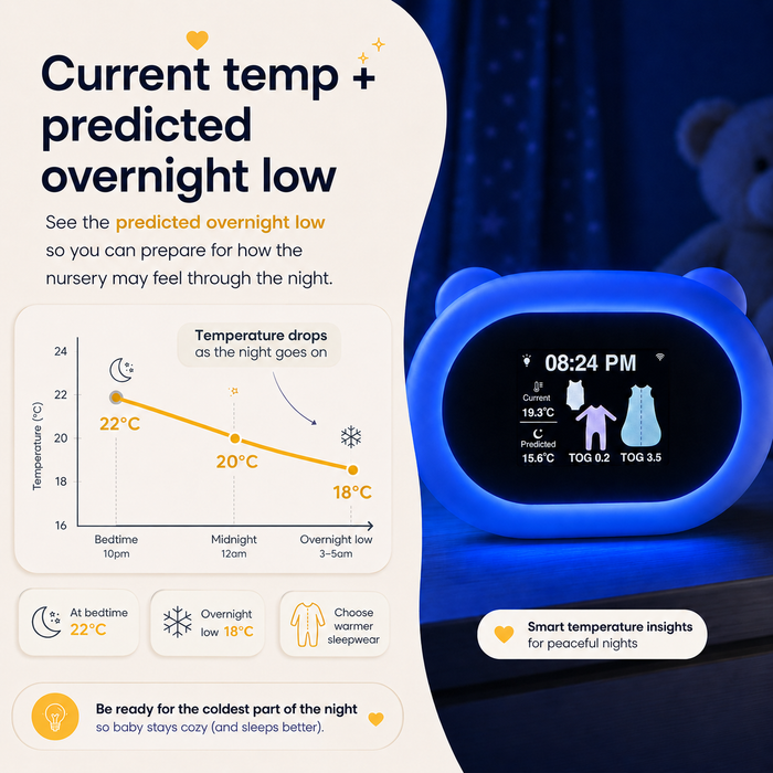 Baby Sleepwear Guide, Night Light and Thermometer