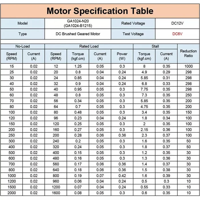 mini gear motor