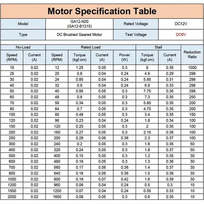 Long Shaft Motor with Flange
