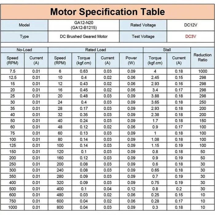 gear motor