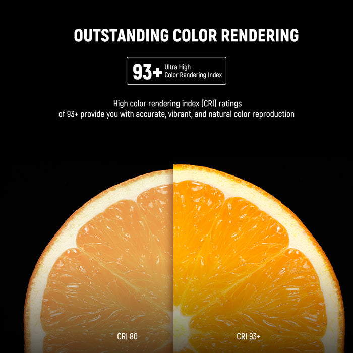 High CRI of 93+ provide you with natural color reproduction.